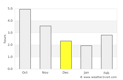 Nonoichi average rain in December