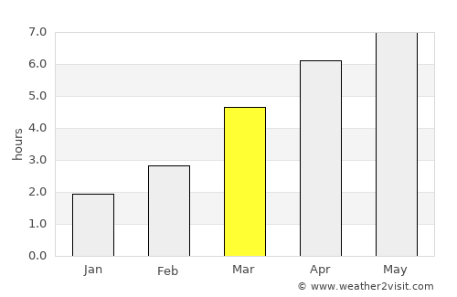 Nonoichi average rain in March