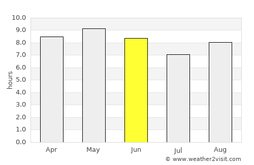 Nonsan average rain in June