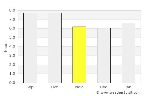 Nonsan average rain in November
