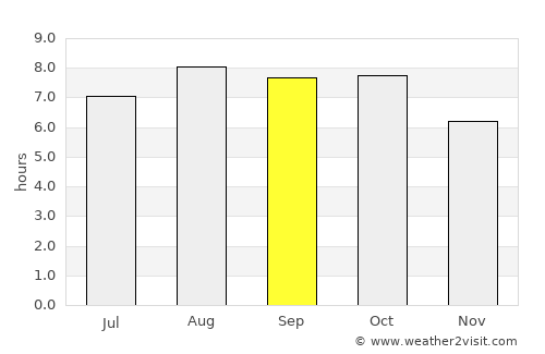 Nonsan average rain in September