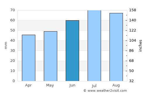Noordwijk-Binnen average rain in June