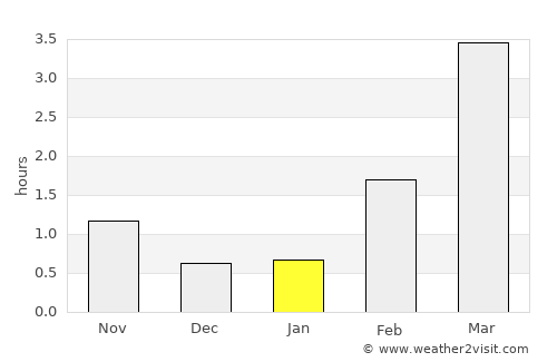Noormarkku average rain in January