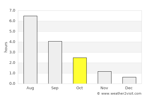 Noormarkku average rain in October