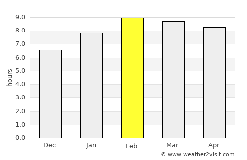 Nopphitam average rain in February