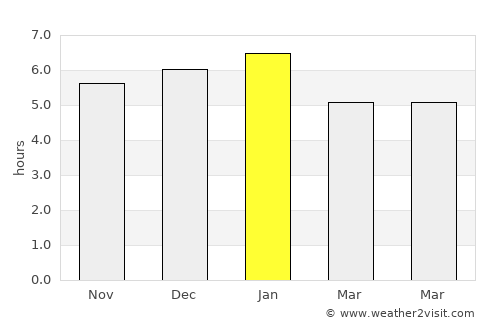 Norcasia average rain in January