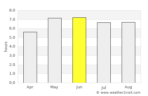 Norden average rain in June