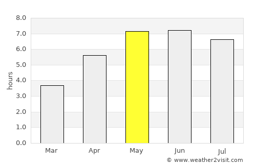 Norderney average rain in May