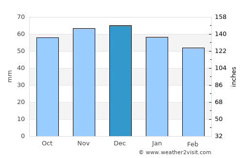 Nordhausen average rain in December