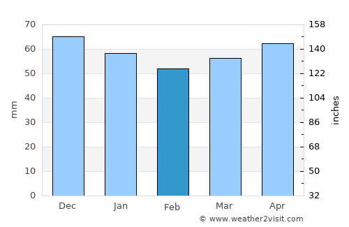 Nordhausen average rain in February