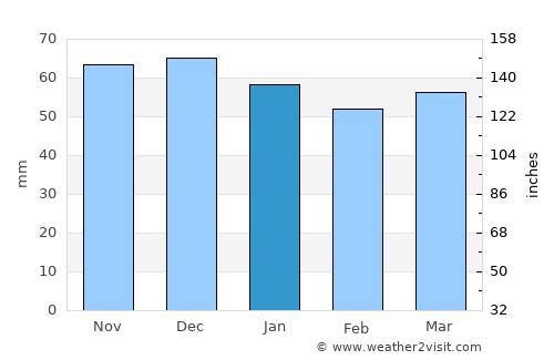 Nordhausen average rain in January