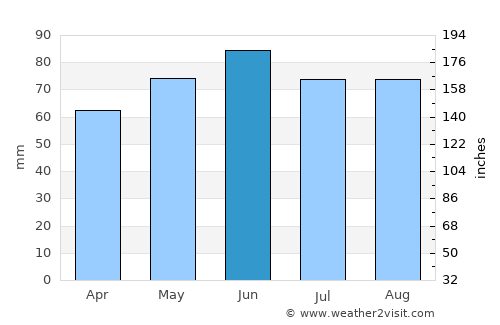 Nordhausen average rain in June