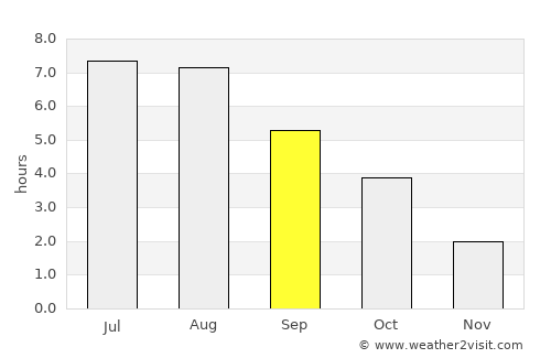 Nordhausen average rain in September