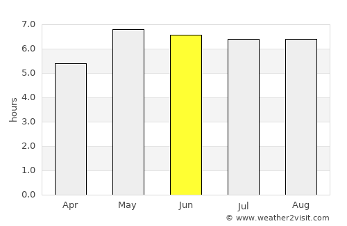 Nordhorn average rain in June