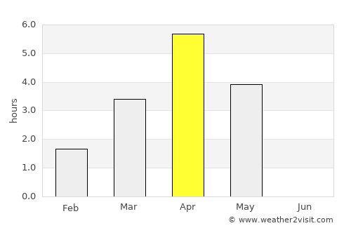 Nordingrå average rain in April