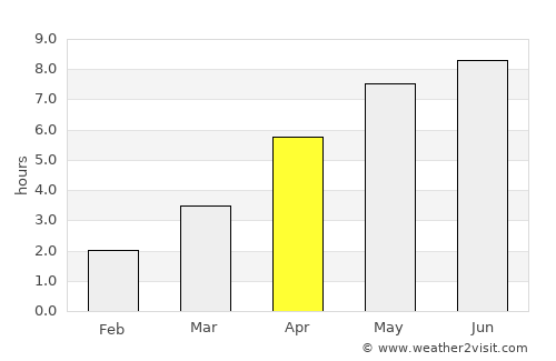 Norheimsund average rain in April