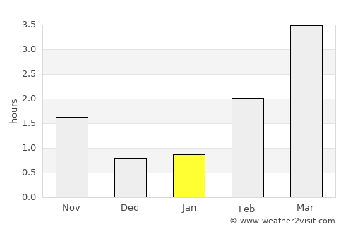 Norheimsund average rain in January