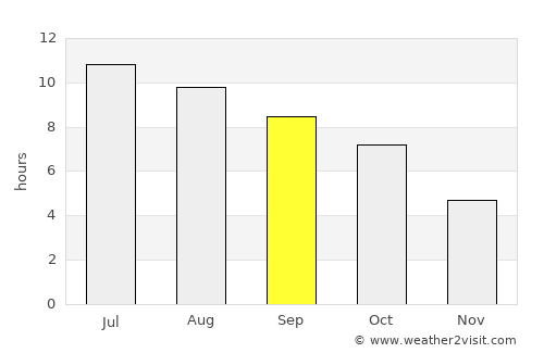 Normal average rain in September