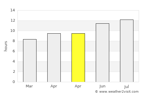 Norman average rain in April