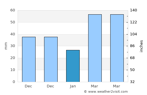 Norman average rain in January