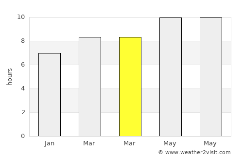 Norman average rain in March