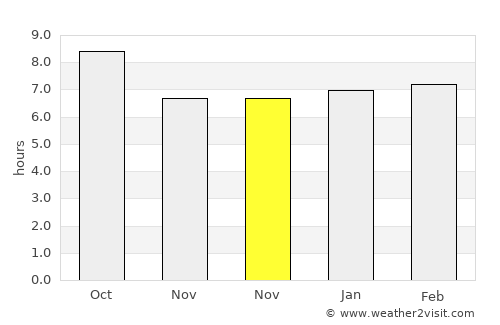 Norman average rain in November