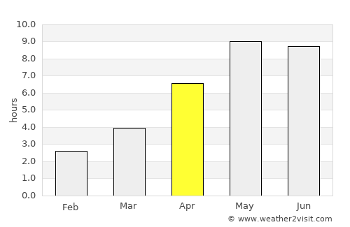 Nørre Alslev average rain in April