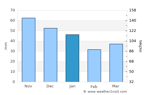 Nørre Alslev average rain in January