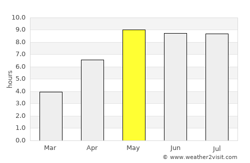 Nørre Alslev average rain in May