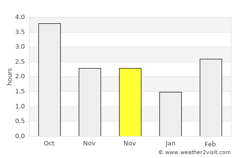 Nørre Alslev average rain in November