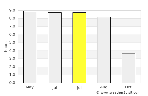 Nørre Hvalsø average rain in July