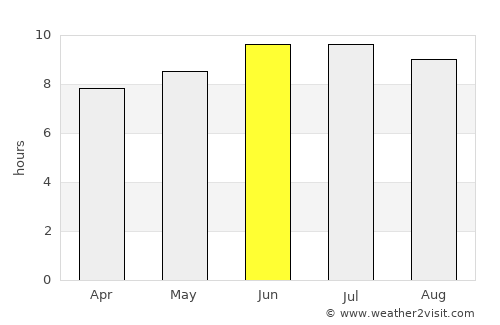 Norristown average rain in June