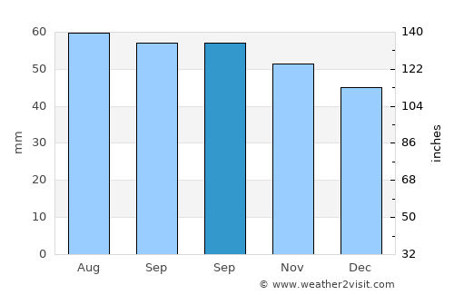 Norrköping average rain in September