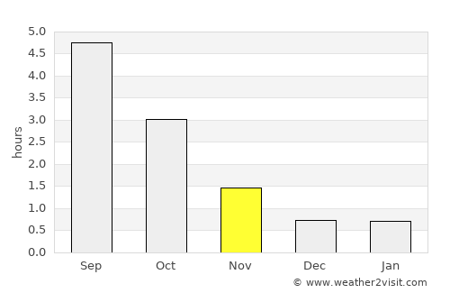 Norrtälje average rain in November