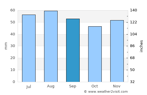 Norrtälje average rain in September