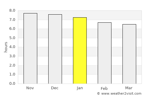 Norsup average rain in January