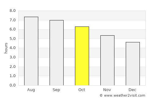 Nortelândia average rain in October
