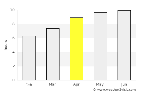 North Atlanta average rain in April