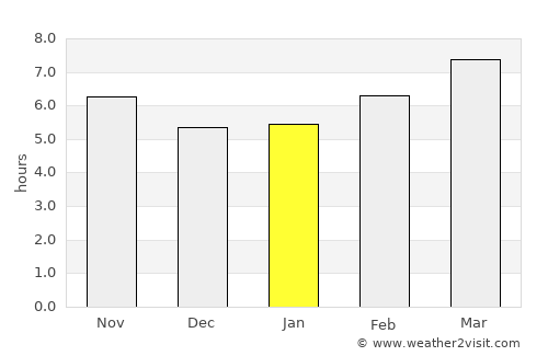 North Atlanta average rain in January