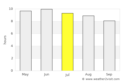 North Atlanta average rain in July