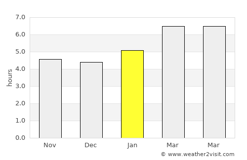 North Bath average rain in January