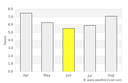 North Beach average rain in June