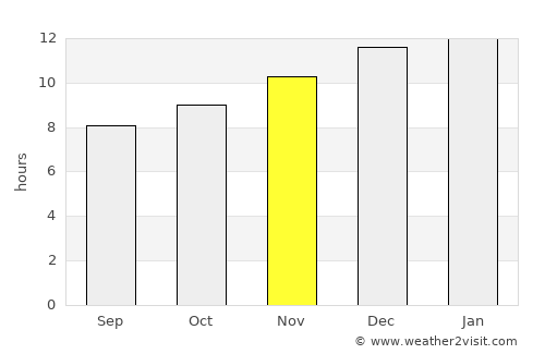 North Beach average rain in November