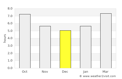North Beach Haven average rain in December