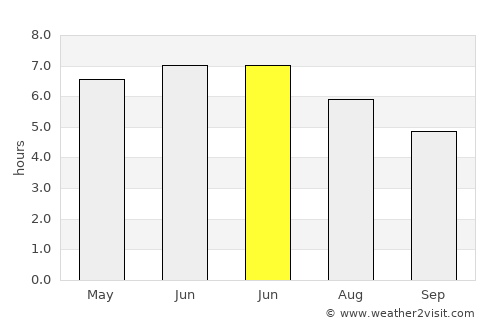 North Ferriby average rain in June