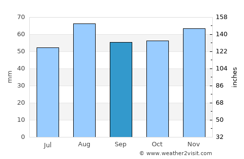 North Ferriby average rain in September