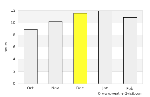 North Fremantle average rain in December