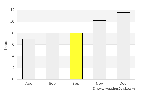 North Fremantle average rain in September