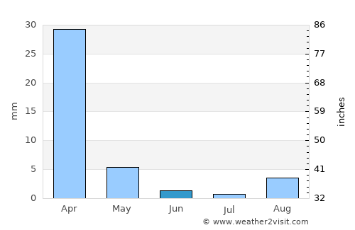 North Glendale average rain in June