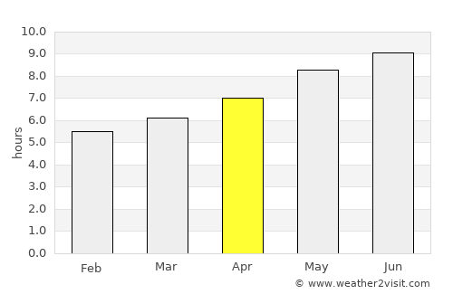North Haverhill average rain in April